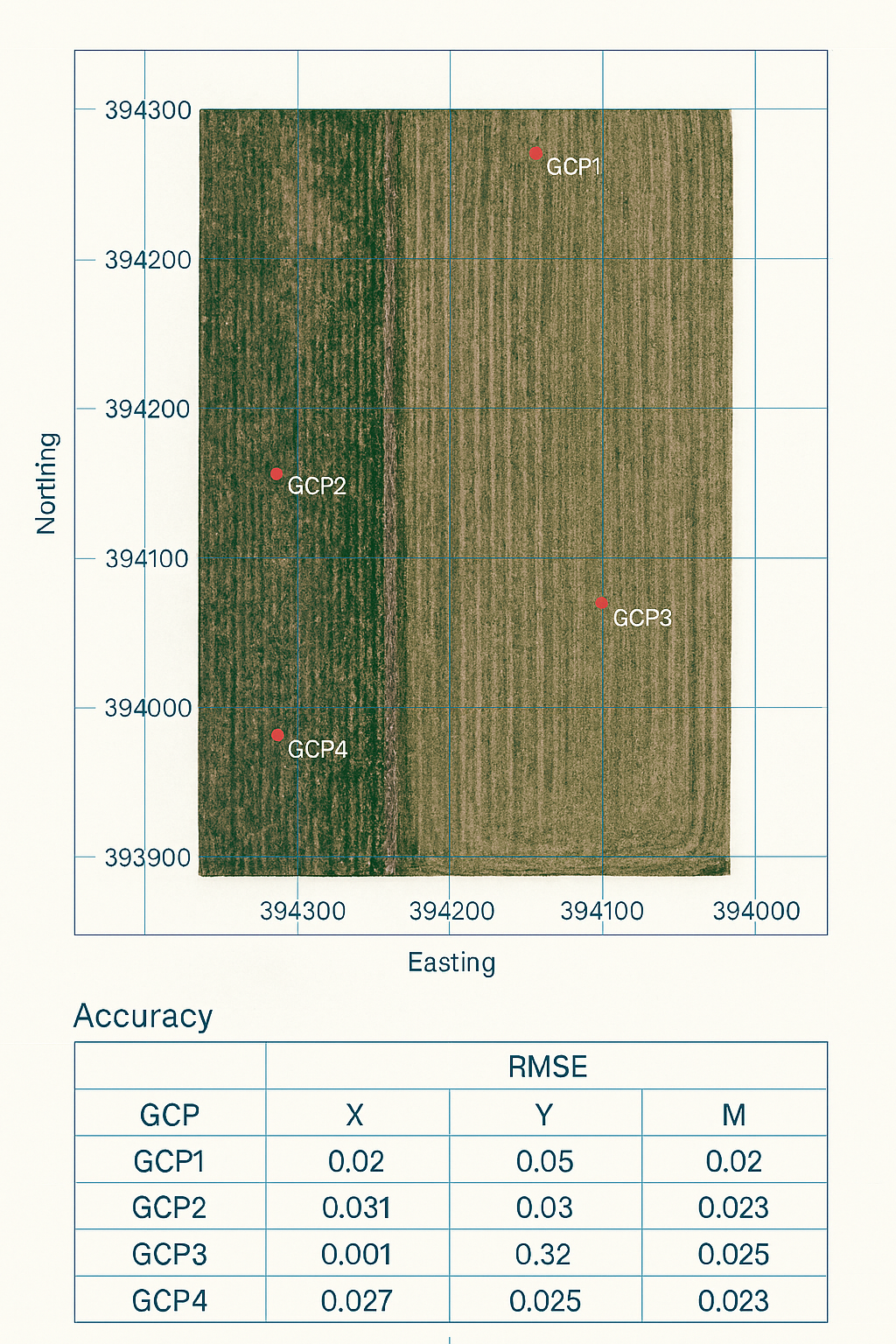Tabla de errores RMS de control de precisión